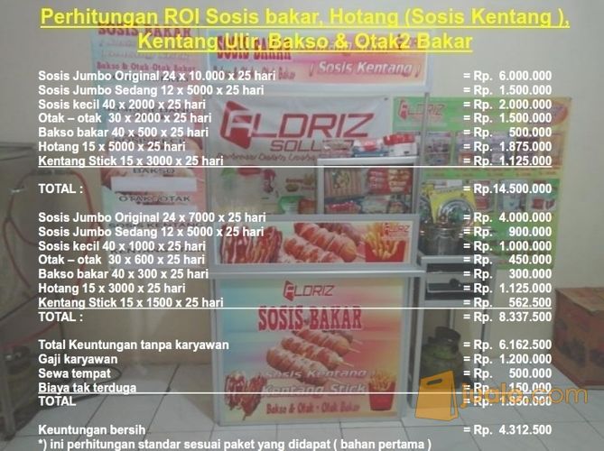 ROI Paket Sosis Bakar Jumbo & Hotang ( Kakulasi Keuntungan )