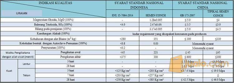 Distributor Semen CONCH