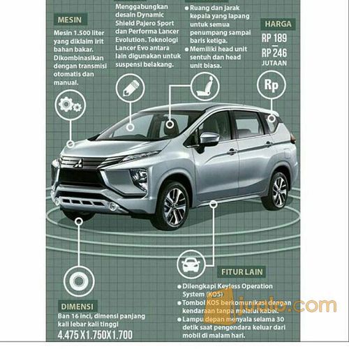 Promo Paket Dp Hemat All New Xpander 2019