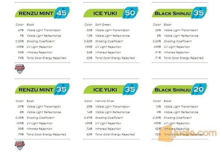 Khusus Kaca Film Masterpiece || Kaca Film Mobil