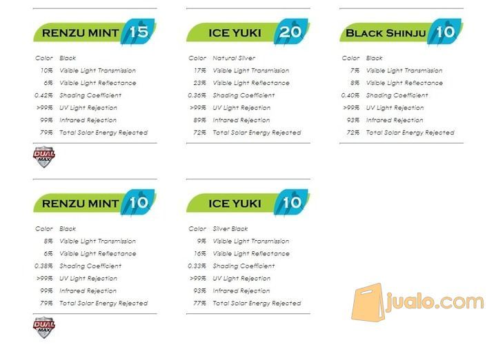 Khusus Kaca Film Masterpiece || Kaca Film Mobil