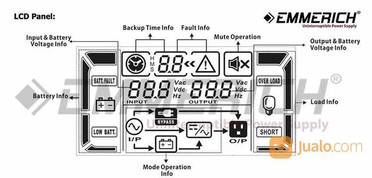 UPS DATA CENTER - UPS Online 6 Kva Emmerich - Compact Pro 6000 - 6 KVA - UPS Single Phase
