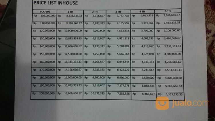 Rumah Subsidi Malang Raya