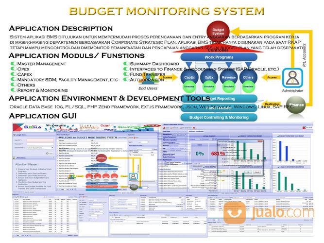Aplikasi Budget Monitoring System