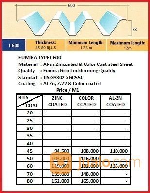 RUMAH PREFAB DAN ATAP FUMIRA
