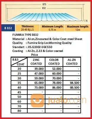 RUMAH PREFAB DAN ATAP FUMIRA