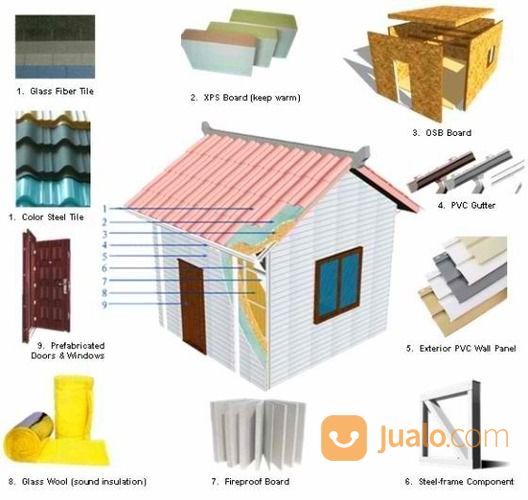 RUMAH PREFAB DAN ATAP FUMIRA