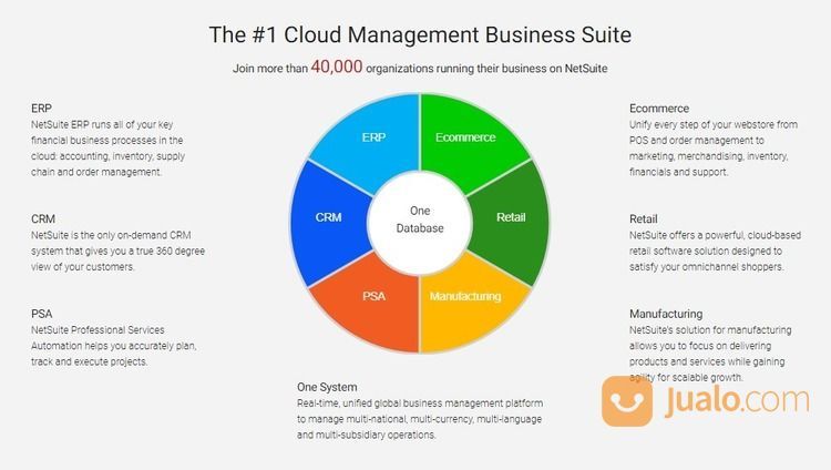 NetSuite - Cloud ERP Software (Accounting, Inventory, CRM, Sales)
