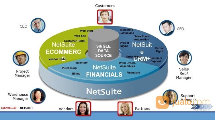 NetSuite - Cloud ERP Software (Accounting, Inventory, CRM, Sales)