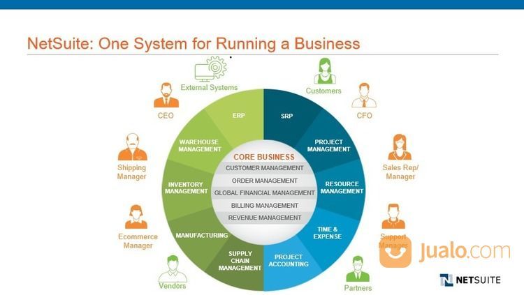NetSuite - Cloud ERP Software (Accounting, Inventory, CRM, Sales)