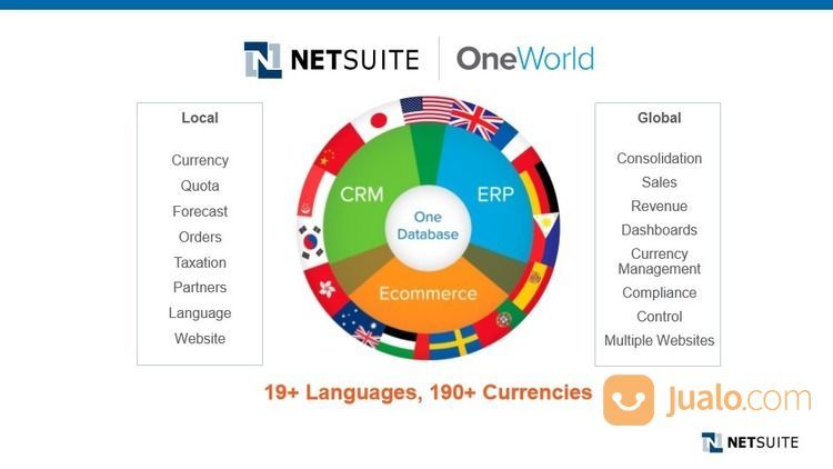 NetSuite - Cloud ERP Software (Accounting, Inventory, CRM, Sales)