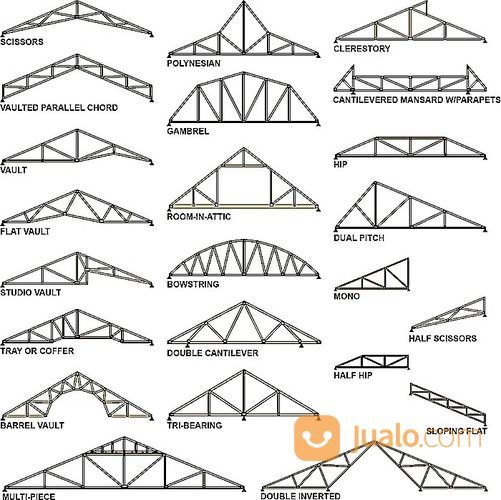 Jasa Pasang Atap Baja Ringan Galvalum Di Malang Batu