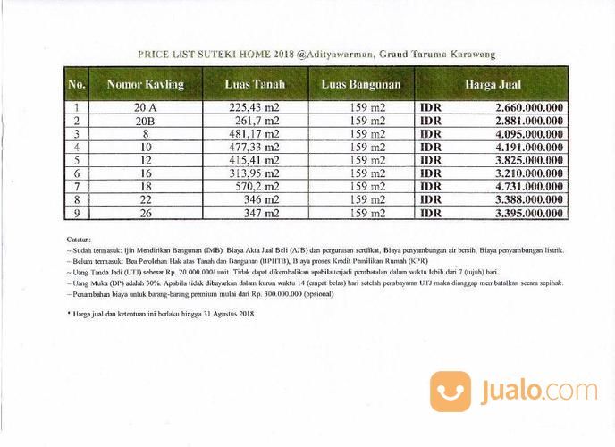 Rumah Murah Karawang Konsep Jepang Modern Tahan Gempa Modern Variatif Nan Strategis