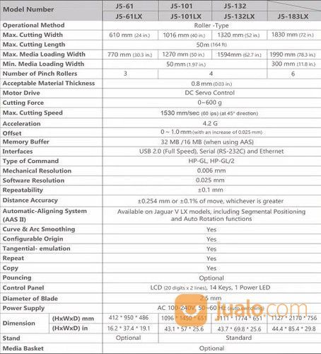 Mesin Cutting Plotter Jaguar V