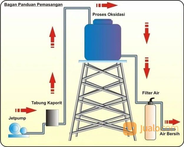Tabung FRP 10 Inch X 35 Inch Untuk Filter Air