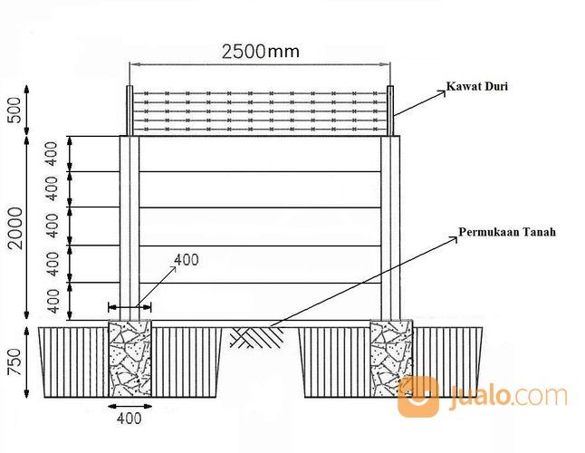 Pagar Panel Lokasi Cibubur