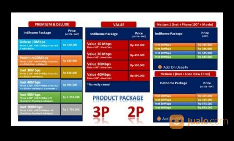 Jasa Pemasangan Indihome/Wifi.Id