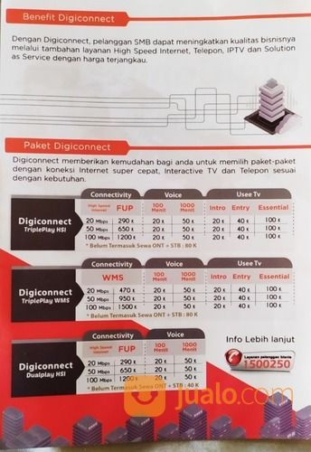 Jasa Pemasangan Indihome/Wifi.Id