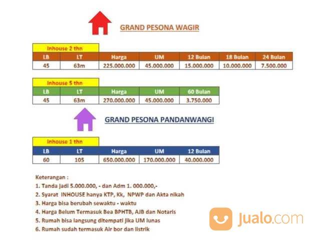 Grand Pesona Wagir