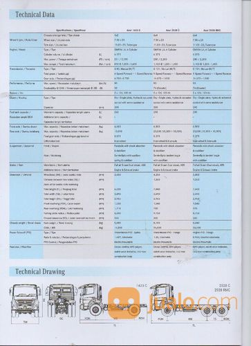 Truk Mercedes-Benz AXOR 2528 C