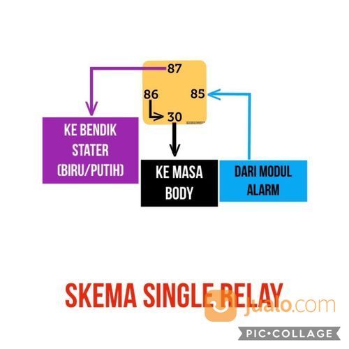 SERVICE MOTOR PANGGILAN