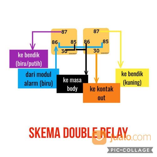 SERVICE MOTOR PANGGILAN