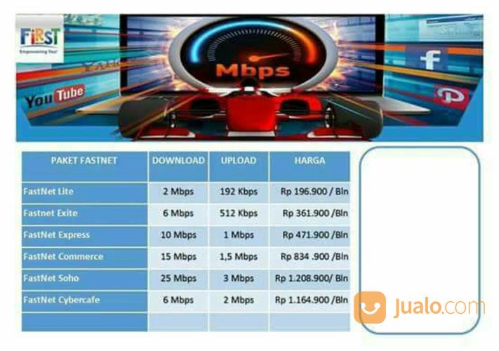 Aktifkan Kembali Internet Unlimited HomeCable Firstmedia Anda Di Rumah