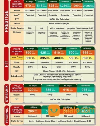Pasang Indihome Jogja Promo