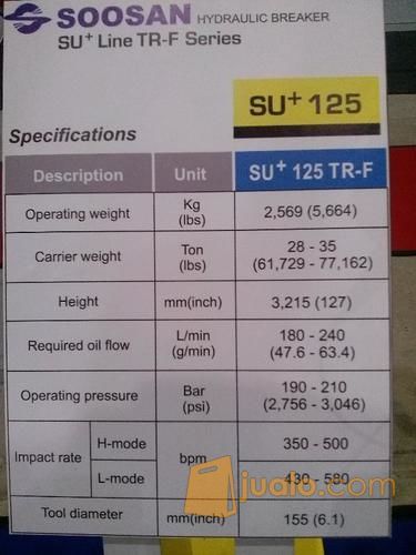 SOOSAN BREAKER KOREA PEMECAH BATU