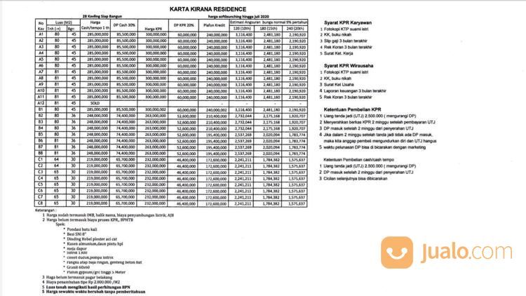 Karta Kirana Residence Perumahan Mungil Khas Skandinavia Di Klaten