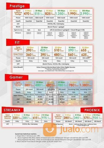 Pelayanan Internet Indihome Super Murah Area Bali