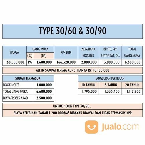 Pesona Kahuripan 3 Klapanunggal Perumaham Subsidi Terbaik Di Bogor