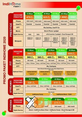 PROMO INDIHOME SEMARANG TERBARU