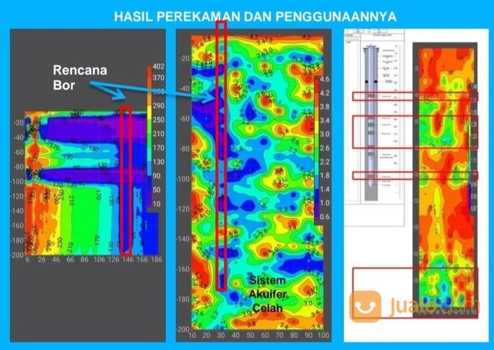 Geolistrik Air Tanah Dan Well Logging Di Magelang