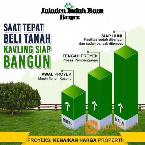 TANAH KAVLING SIAP BANGUN DI CIOMAS BOGOR | LALADON INDAH BARU