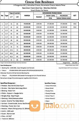 Hunian Mewah Ciracas Gate Residence