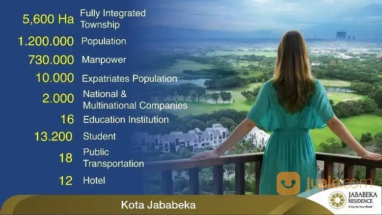 Ruko Sudirman Boulevard, Ruko Premium Di Jababeka Cikarang