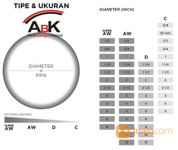 Pipa Paralon PVC Merk PIPAKU AW 1/2 Inchi