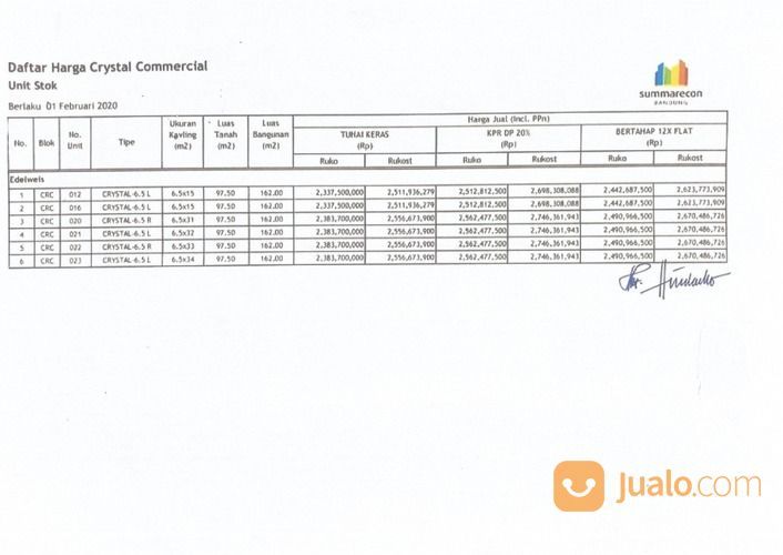 Harga Ruko Summarecon Bandung