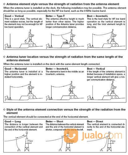 Icom AH-4 HF Automatic Antenna Tuner Ori AH4 Antena Radio SSB. Original.