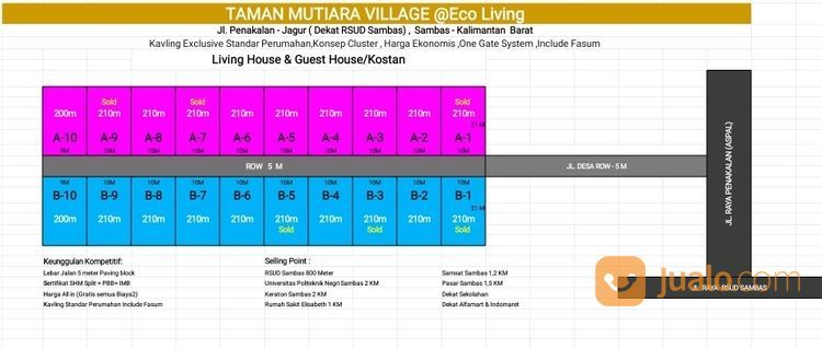 Buy Back Guarantee, Taman Mutiara Village Jalur Wisata Sambas, Laba 25%