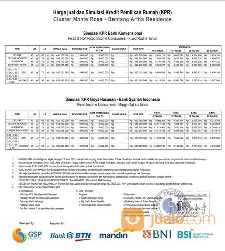 Rumah Bentang Artha Residence Bandung Timur