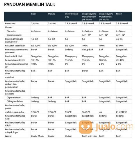 Nylon Rope,Tali Tambang Nilon Tampar Dadung Ikat Barang