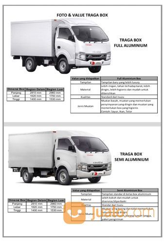 ISUZU TRAGA BOX FULL ALUMUNIUM EURO 4