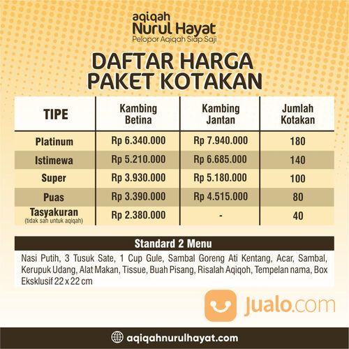Harga Aqiqah Sukabumi Murah
