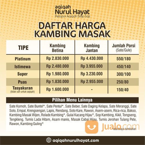Harga Aqiqah Sukabumi Murah