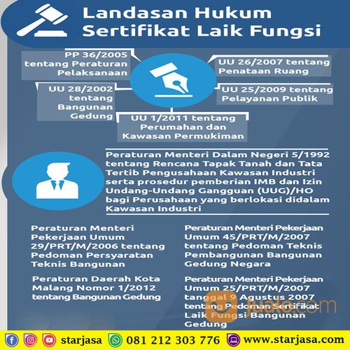 Sertifikat Laik Fungsi Jogja Konsultasi SLF Pembuatan SLF Penerbitan SLF Konsultan SLF Yogyakarta