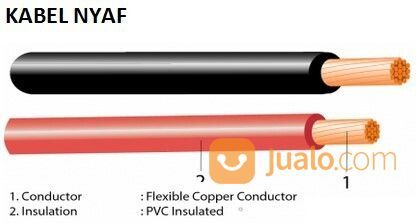 KABEL BLITZ NYAF 1.5MM