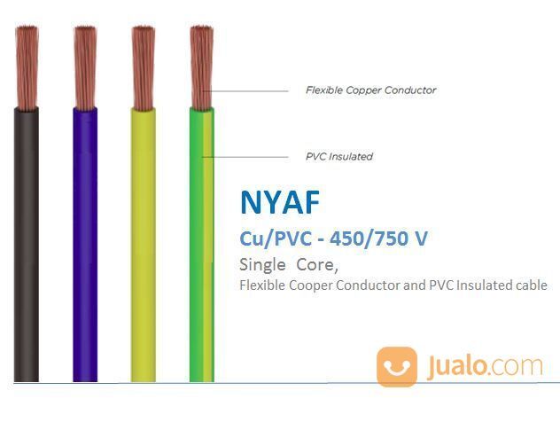 KABEL BLITZ NYAF 1.5MM