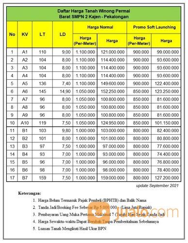 Kavling Strategis Winong Permai Pekalongan, SHM Darat, Harga 800 Rb-An